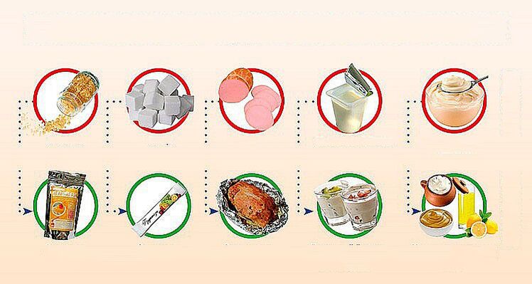 aliments sains et malsains pour perdre du poids