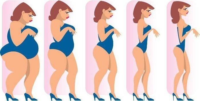 Le processus de perte de poids d'une fille